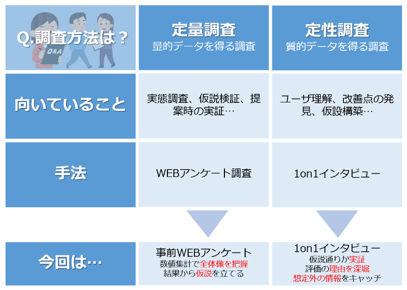 学生インタビュー調査で見えた「オンライン授業」のリアルなニーズ