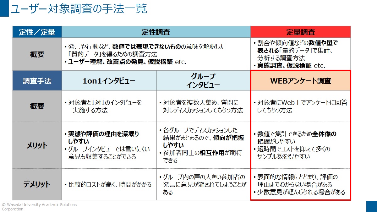 大学ITサービスの利用実態調査と結果の活用 | 早稲田大学アカデミックソリューション