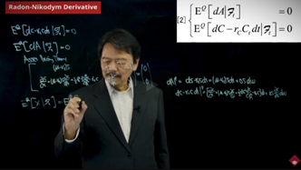 『The Black-Scholes Model: For Proprietary Trading』（edX）／早稲田大学 (*2) 