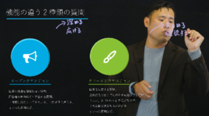 『The Black-Scholes Model: For Proprietary Trading』（edX）／早稲田大学 (*2) 