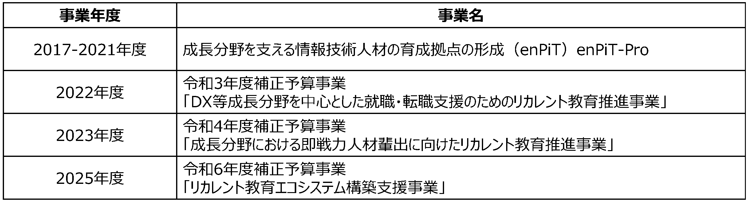教育・研究の競争的資金獲得から自走化までのワンストップ支援サービス | 早稲田大学アカデミックソリューション